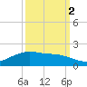 Round Point tide chart for Thursday, October 2, 2025
