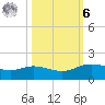Round Point tide chart for Monday, October 6, 2025