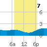 Round Point tide chart for Tuesday, October 7, 2025