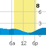 Round Point tide chart for Wednesday, October 8, 2025