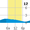 Round Point tide chart for Wednesday, November 12, 2025