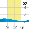 Round Point tide chart for Thursday, November 27, 2025