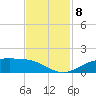 Round Point tide chart for Saturday, November 8, 2025