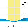 Round Point tide chart for Wednesday, December 17, 2025