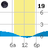 Round Point tide chart for Friday, December 19, 2025