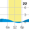 Round Point tide chart for Monday, December 22, 2025