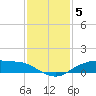 Round Point tide chart for Friday, December 5, 2025