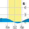 Round Point tide chart for Saturday, December 6, 2025