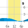 Round Point tide chart for Tuesday, December 9, 2025