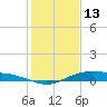 Round Point tide chart for Tuesday, January 13, 2026