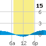 Round Point tide chart for Thursday, January 15, 2026