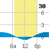 Round Point tide chart for Friday, January 30, 2026