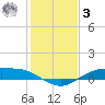 Round Point tide chart for Saturday, January 3, 2026