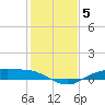 Round Point tide chart for Monday, January 5, 2026
