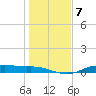Round Point tide chart for Wednesday, January 7, 2026
