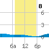 Round Point tide chart for Thursday, January 8, 2026