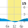 Round Point tide chart for Sunday, February 15, 2026