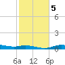 Round Point tide chart for Thursday, February 5, 2026