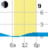Round Point tide chart for Monday, February 9, 2026