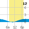 Round Point tide chart for Thursday, March 12, 2026