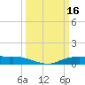 Round Point tide chart for Monday, March 16, 2026