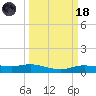Round Point tide chart for Wednesday, March 18, 2026