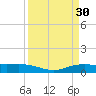 Round Point tide chart for Monday, March 30, 2026