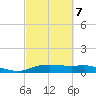 Round Point tide chart for Saturday, March 7, 2026