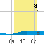 Round Point tide chart for Sunday, March 8, 2026