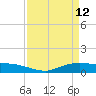 Round Point tide chart for Sunday, April 12, 2026