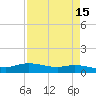 Round Point tide chart for Wednesday, April 15, 2026