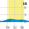 Round Point tide chart for Thursday, April 16, 2026