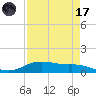 Round Point tide chart for Friday, April 17, 2026