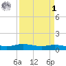 Round Point tide chart for Wednesday, April 1, 2026
