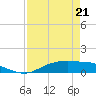 Round Point tide chart for Tuesday, April 21, 2026