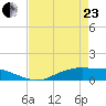 Round Point tide chart for Thursday, April 23, 2026