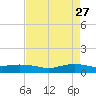 Round Point tide chart for Monday, April 27, 2026