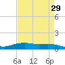 Round Point tide chart for Wednesday, April 29, 2026