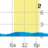 Round Point tide chart for Thursday, April 2, 2026