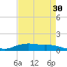 Round Point tide chart for Thursday, April 30, 2026
