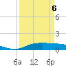 Round Point tide chart for Monday, April 6, 2026