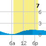 Round Point tide chart for Tuesday, April 7, 2026