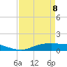 Round Point tide chart for Wednesday, April 8, 2026