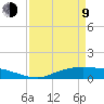 Round Point tide chart for Thursday, April 9, 2026