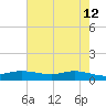 Round Point tide chart for Tuesday, May 12, 2026