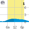 Round Point tide chart for Friday, May 1, 2026