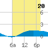 Round Point tide chart for Wednesday, May 20, 2026