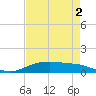 Round Point tide chart for Saturday, May 2, 2026