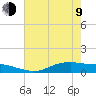 Round Point tide chart for Saturday, May 9, 2026