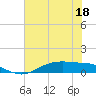 Round Point tide chart for Thursday, June 18, 2026